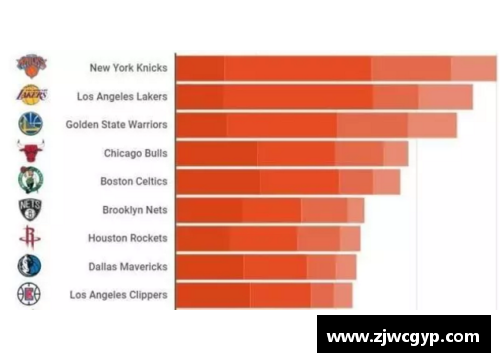 NBA球队薪金空间分析：最佳策略与未来前景