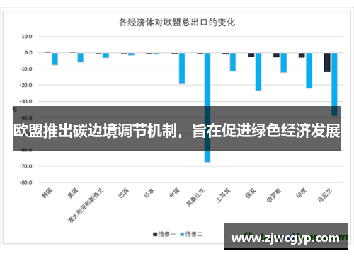 欧盟推出碳边境调节机制，旨在促进绿色经济发展