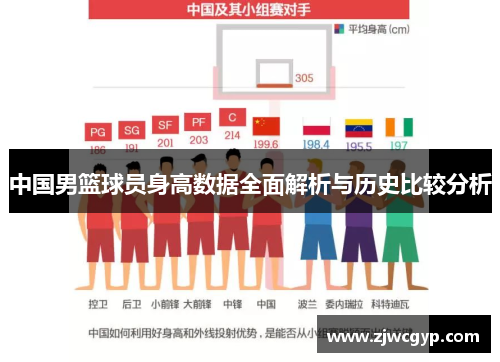 中国男篮球员身高数据全面解析与历史比较分析