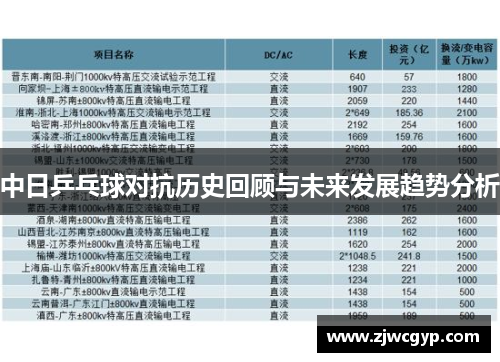 中日乒乓球对抗历史回顾与未来发展趋势分析